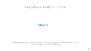 Objectives (ARR) for France
27
Most of marketing cost occur for revenues arriving next year due to the fact that most
contracts start at January 1st next year
GRAPH
 