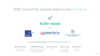 2016: One of the largest seed round in France
€12M raised
with
and great business angels from Tech & Insurance among who:
37
Brent Hoberman Guillaume Sarkozy Franck Le Ouay Patrick Lucas Alex Lebrun
Last Minute,
Founders Forum
Ex CEO of Malakoff Méderic
one of the largest health
insurance in France
Criteo Gras Savoye
one of the largest
French broker
VirtuOz,
Wit.ai
 