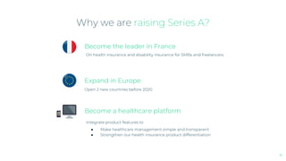 Become the leader in France
On health insurance and disability insurance for SMBs and freelancers
Become a healthcare platform
Integrate product features to
● Make healthcare management simple and transparent
● Strengthen our health insurance product differentiation
Expand in Europe
Open 2 new countries before 2020
Why we are raising Series A?
4
 