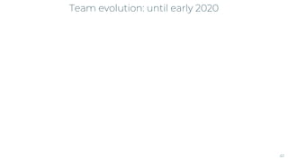 Team evolution: until early 2020
41
 