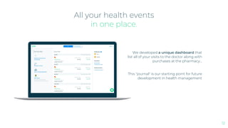 All your health events
in one place.
We developed a unique dashboard that
list all of your visits to the doctor along with...