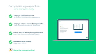 Companies sign up online
in 5 minutes only.
Employer enters 2 pieces of company infos
Trade register and collective agreement
Selects the % of the employer participation
From 50% (minimum required) to 100%
Enters their IBAN number
to pay every month
Signs the contract online!
6
Employer creates an account
by entering name, email and password
 