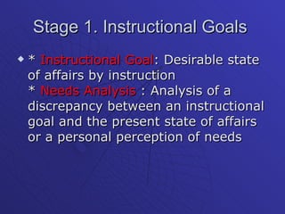Stage 1. Instructional Goals  *  Instructional Goal : Desirable state of affairs by instruction *  Needs Analysis  : Analysis of a discrepancy between an instructional goal and the present state of affairs or a personal perception of needs  