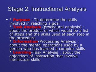 Stage 2. Instructional Analysis  *  Purpose  : To determine the skills involved in reaching a goal *  Task Analysis  (procedural analysis) : about the product of which would be a list of steps and the skills used at each step in the procedure *  Information -Processing Analysis : about the mental operations used by a person who has learned a complex skills *  Learning -Task Analysis : about the objectives of instruction that involve intellectual skills  