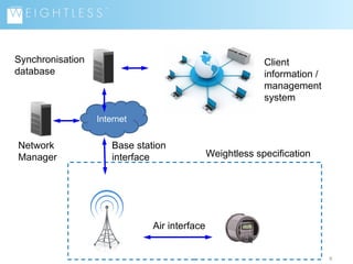 Synchronisation
database

Client
information /
management
system
Internet

Network
Manager

Base station
interface

Weightless specification

Air interface

6

 
