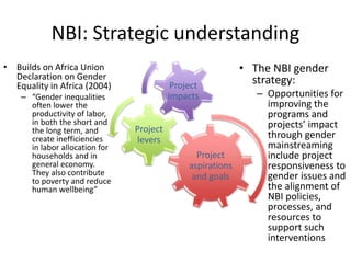 Opportunities for building gender into sound basin planning on land and water investments in the Nile Basin 