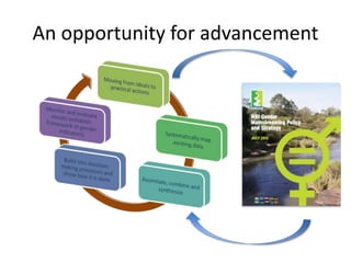 Opportunities for building gender into sound basin planning on land and water investments in the Nile Basin 