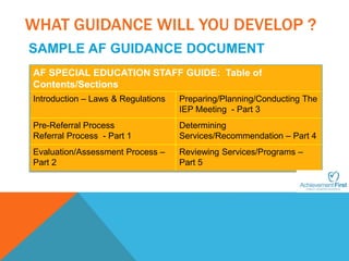 WHAT GUIDANCE WILL YOU DEVELOP ? 
SAMPLE AF GUIDANCE DOCUMENT 
AF SPECIAL EDUCATION STAFF GUIDE: Table of 
Contents/Sections 
Introduction – Laws & Regulations Preparing/Planning/Conducting The 
IEP Meeting - Part 3 
Pre-Referral Process 
Referral Process - Part 1 
Determining 
Services/Recommendation – Part 4 
Evaluation/Assessment Process – 
Part 2 
Reviewing Services/Programs – 
Part 5 
 