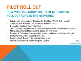 PILOT ROLL OUT 
HOW WILL YOU KNOW THE PILOT IS READY TO 
ROLL OUT ACROSS THE NETWORK? 
• Initiate with Informational Timeline for Roll Out (Trial & Full Launch) 
• Conduct Trial Run/Roll Out With One School/Class 
• Evaluate Feedback from Trial Run 
(i.e. Training, Helpfulness of Guidance Documents, Implementation, etc.) 
• Make Adjustments/Modifications Based on Trial Run 
• Process & Distribute Guidance Documents to Network & School-Based 
Staff, Parents, other Stakeholders, etc. 
• Conduct Staff Training through Webinars, etc. 
• Inform Stakeholders About Program Launch 
