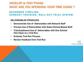 DEVELOP & TEST PHASE: 
WHAT ARE YOU SPENDING YOUR TIME DOING ? 
D E C EMB E R T I M E L I N E : 
C O N D U C T T R A I N I N G , R O L L - O U T T R I A L S Y S T EM 
DELIVERABLES PRODUCED 
• Demonstrate Use of Deliverables with Network Staff 
• Preview Use of Deliverables with Select School-Based Staff 
• Train/Implement Use of Deliverables with One School/ 
One Class as a Trial Run 
• Evaluate Trial Run Process 
• Review Feedback from Trial Run 
 