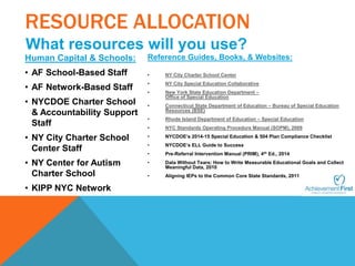 RESOURCE ALLOCATION 
What resources will you use? 
Human Capital & Schools: 
• AF School-Based Staff 
• AF Network-Based Staff 
• NYCDOE Charter School 
& Accountability Support 
Staff 
• NY City Charter School 
Center Staff 
• NY Center for Autism 
Charter School 
• KIPP NYC Network 
Reference Guides, Books, & Websites: 
• NY City Charter School Center 
• NY City Special Education Collaborative 
• New York State Education Department – 
Office of Special Education 
• Connecticut State Department of Education – Bureau of Special Education 
Resources (BSE) 
• Rhode Island Department of Education – Special Education 
• NYC Standards Operating Procedure Manual (SOPM), 2009 
• NYCDOE’s 2014-15 Special Education & 504 Plan Compliance Checklist 
• NYCDOE’s ELL Guide to Success 
• Pre-Referral Intervention Manual (PRIM), 4th Ed., 2014 
• Data Without Tears: How to Write Measurable Educational Goals and Collect 
Meaningful Data, 2010 
• Aligning IEPs to the Common Core State Standards, 2011 
 