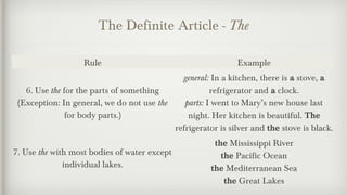 The Definite Article - The 
Rule Example 
6. Use the for the parts of something 
(Exception: In general, we do not use the 
for body parts.) 
general: In a kitchen, there is a stove, a 
refrigerator and a clock. 
parts: I went to Mary’s new house last 
night. Her kitchen is beautiful. The 
refrigerator is silver and the stove is black. 
7. Use the with most bodies of water except 
individual lakes. 
the Mississippi River 
the Pacific Ocean 
the Mediterranean Sea 
the Great Lakes 
 
