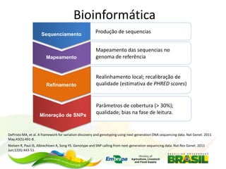 Bioinformática
Sequenciamento

Produção de sequencias

Mapeamento

Mapeamento das sequencias no
genoma de referência

Refinamento

Realinhamento local; recalibração de
qualidade (estimativa de PHRED scores)

Mineração de SNPs

Parâmetros de cobertura (> 30%);
qualidade; bias na fase de leitura.

DePristo MA, et al. A framework for variation discovery and genotyping using next-generation DNA sequencing data. Nat Genet. 2011
May;43(5):491-8.
Nielsen R, Paul JS, Albrechtsen A, Song YS. Genotype and SNP calling from next-generation sequencing data. Nat Rev Genet. 2011
Jun;12(6):443-51.

 