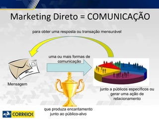 Marketing Direto = COMUNICAÇÃO
uma ou mais formas de
comunicação
junto a públicos específicos ou
gerar uma ação de
relacionamento
para obter uma resposta ou transação mensurável
Mensagem
que produza encantamento
junto ao público-alvo
 