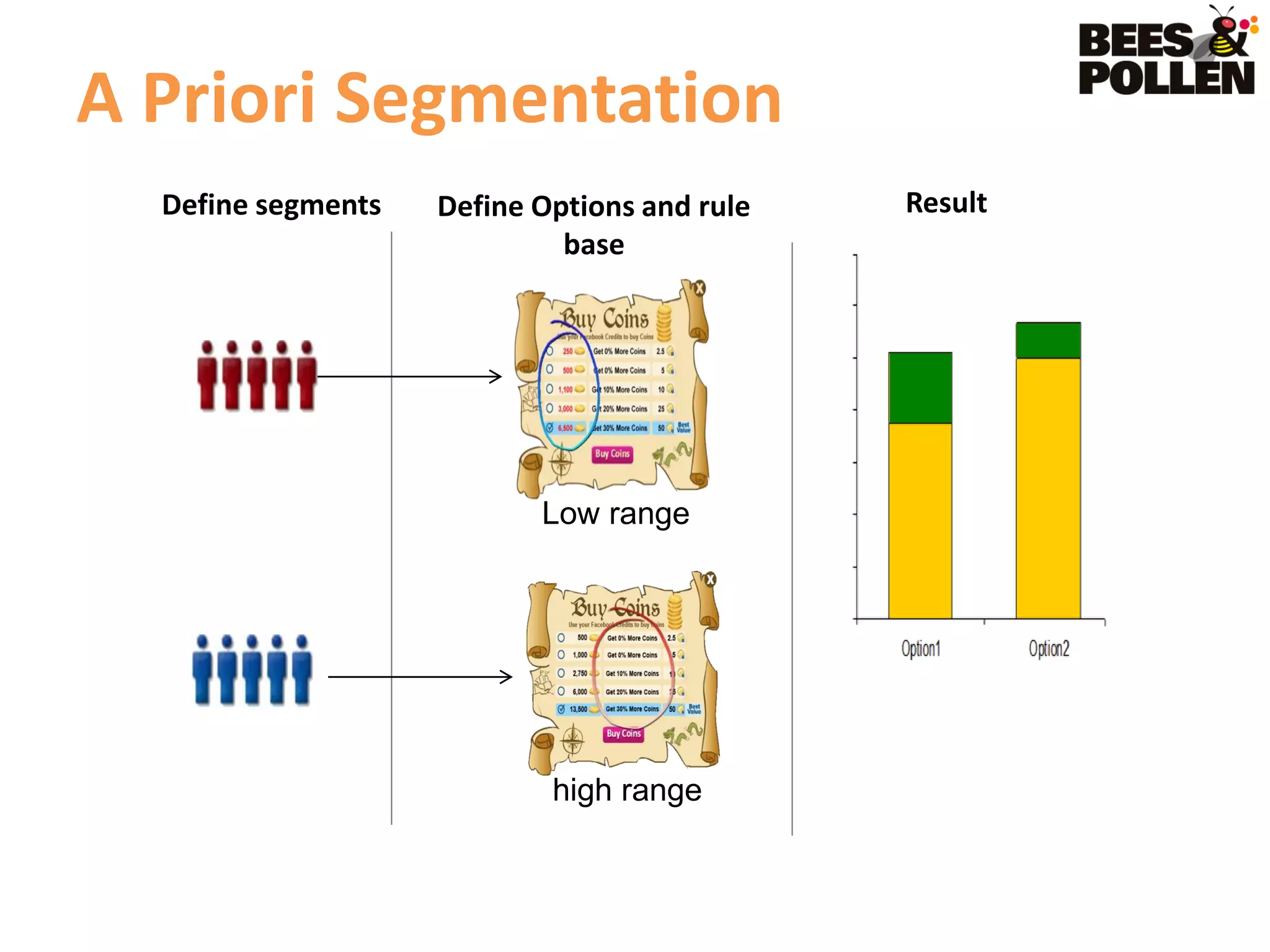 A Priori Segmentation
  Define segments   Define Options and rule   Result
                             base




                           Low range




                            high range
 