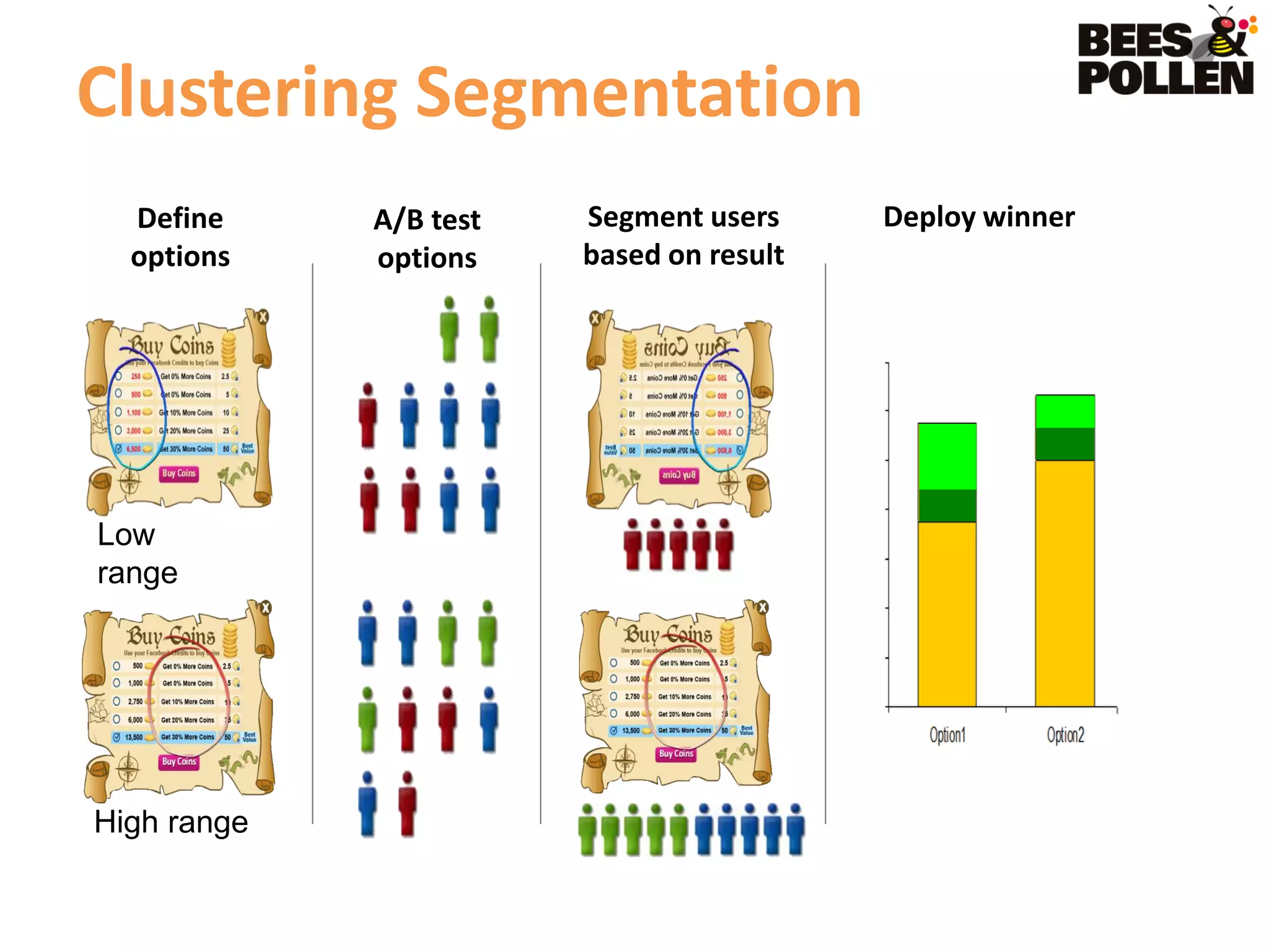 Clustering Segmentation
  Define     A/B test   Segment users     Deploy winner
  options    options    based on result




Low
range




High range
 