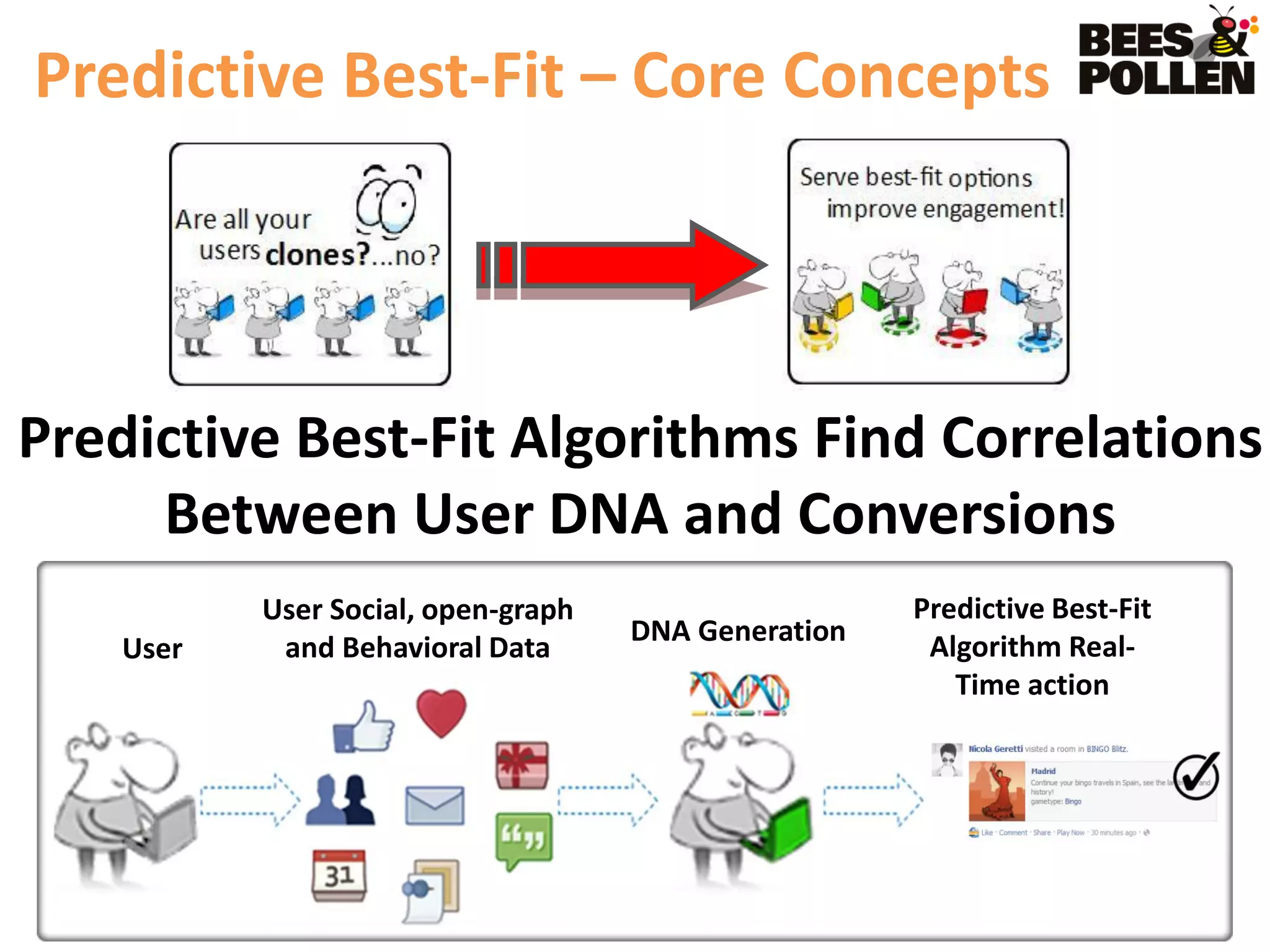 Predictive Best-Fit – Core Concepts




Predictive Best-Fit Algorithms Find Correlations
     Between User DNA and Conversions
           User Social, open-graph                    Predictive Best-Fit
                                     DNA Generation    Algorithm Real-
    User    and Behavioral Data
                                                         Time action
 