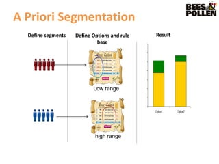 A Priori Segmentation
  Define segments   Define Options and rule   Result
                             base




                           Low range




                            high range
 