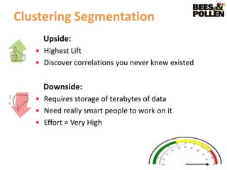 Clustering Segmentation
     Upside:
   • Highest Lift
   • Discover correlations you never knew existed

     Downside:
   • Requires storage of terabytes of data
   • Need really smart people to work on it
   • Effort = Very High
 