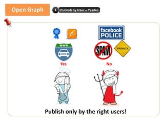 Open Graph      1   Publish by User – Yes/No




                    Yes                        No




             Publish only by the right users!
 
