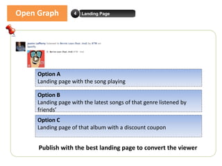 Open Graph         4   Landing Page




     Option A
     Landing page with the song playing

     Option B
     Landing page with the latest songs of that genre listened by
     friends’
     Option C
     Landing page of that album with a discount coupon


     Publish with the best landing page to convert the viewer
 