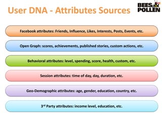 User DNA - Attributes Sources
  Facebook attributes: Friends, Influence, Likes, Interests, Posts, Events, etc.


  Open Graph: scores, achievements, published stories, custom actions, etc.


      Behavioral attributes: level, spending, score, health, custom, etc.


              Session attributes: time of day, day, duration, etc.


      Geo-Demographic attributes: age, gender, education, country, etc.


               3rd Party attributes: income level, education, etc.
 