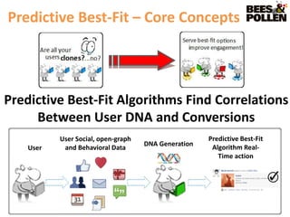 Predictive Best-Fit – Core Concepts




Predictive Best-Fit Algorithms Find Correlations
     Between User DNA and Conversions
           User Social, open-graph                    Predictive Best-Fit
                                     DNA Generation    Algorithm Real-
    User    and Behavioral Data
                                                         Time action
 