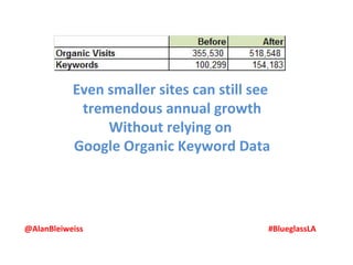 Even smaller sites can still see
            tremendous annual growth
                Without relying on
           Google...