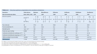 Concentracion alveolar minima en halogenados.pptx