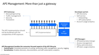 API Management: More than just a gateway
Developer
Portal
API
Manager
API Implementation
API gateway
API Gateway:
• Decoup...