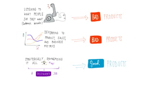Understanding Personas with Alan Cooper