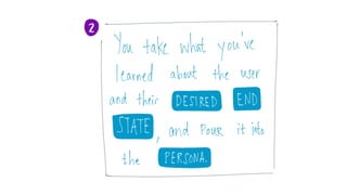 Understanding Personas with Alan Cooper