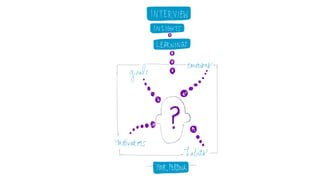 Understanding Personas with Alan Cooper