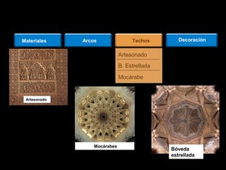 Arcos Materiales Techos 
Artesonado 
B. Estrellada 
Mocárabe 
Artesonado 
Decoración 
Mocárabes Bóveda 
estrellada 
 