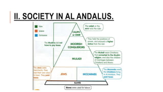II. SOCIETY IN AL ANDALUS.
 