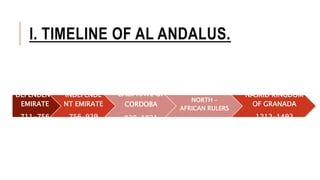 I. TIMELINE OF AL ANDALUS.
DEPENDENT
EMIRATE
711-756
INDEPENDE
NT EMIRATE
756-929
CALIPHATE OF
CORDOBA
929-1031
TAIFAS AND
NORTH –
AFRICAN RULERS
1031-1212
NASRID KINGDOM
OF GRANADA
1212-1492
 