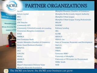 PARTNER ORGANIZATIONS
The MORE you know, the MORE your business can grow.
Accion
Action Capital
BBA
BOCI
CBU Enactus
Community LIFT
Community Unlimited formally alt.Consulting
Downtown Memphis Commission
EDGE
EMERGE
First Tennessee Bank
Greater Memphis Chamber of Commerce
Home-based Business Chamber
INNOVA
OCC
LOCCDC
MAAG
MAMCA
MMBC
Mayor’s Innovation Delivery Team
Memphis Bioworks Foundation
Memphis Hispanic Chamber of Commerce
Memphis Shelby County Airport Authority
Memphis Urban League
Memphis Urban League Young Professionals
MLGW
NAWBO
Pathway Lending
SBA
SCORE
SEEDCO.
SHIELD, Inc.
State of Tennessee Economic and Development
Start Co.
TMSDC
TSBDC
Tennessee BERO
University of Memphis
University of TN Center for Procurement
WBEC South
WIN
 