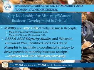 INCREASING PARTICIPATION OF MINORITY AND
WOMEN-OWNED BUSINESSES
MWBEs are only 1.3% of Total Business Receipts.
Memphis’ Minority Population: 75%
Memphis’ Female Population: 53%
2000 & 2010 Disparity Studies, and Wharton
Transition Plan, identified need for City of
Memphis to facilitate a coordinated strategy to
drive growth in minority business receipts
…beginning with City of Memphis purchasing
City Leadership for Minority/Women
Business Development is Critical
 