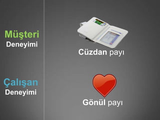 Müşteri
Deneyimi
           Cüzdan payı


Çalışan
Deneyimi
           Gönül payı
 