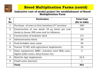 Multiplication Breeding Alandi PPT.pdf
