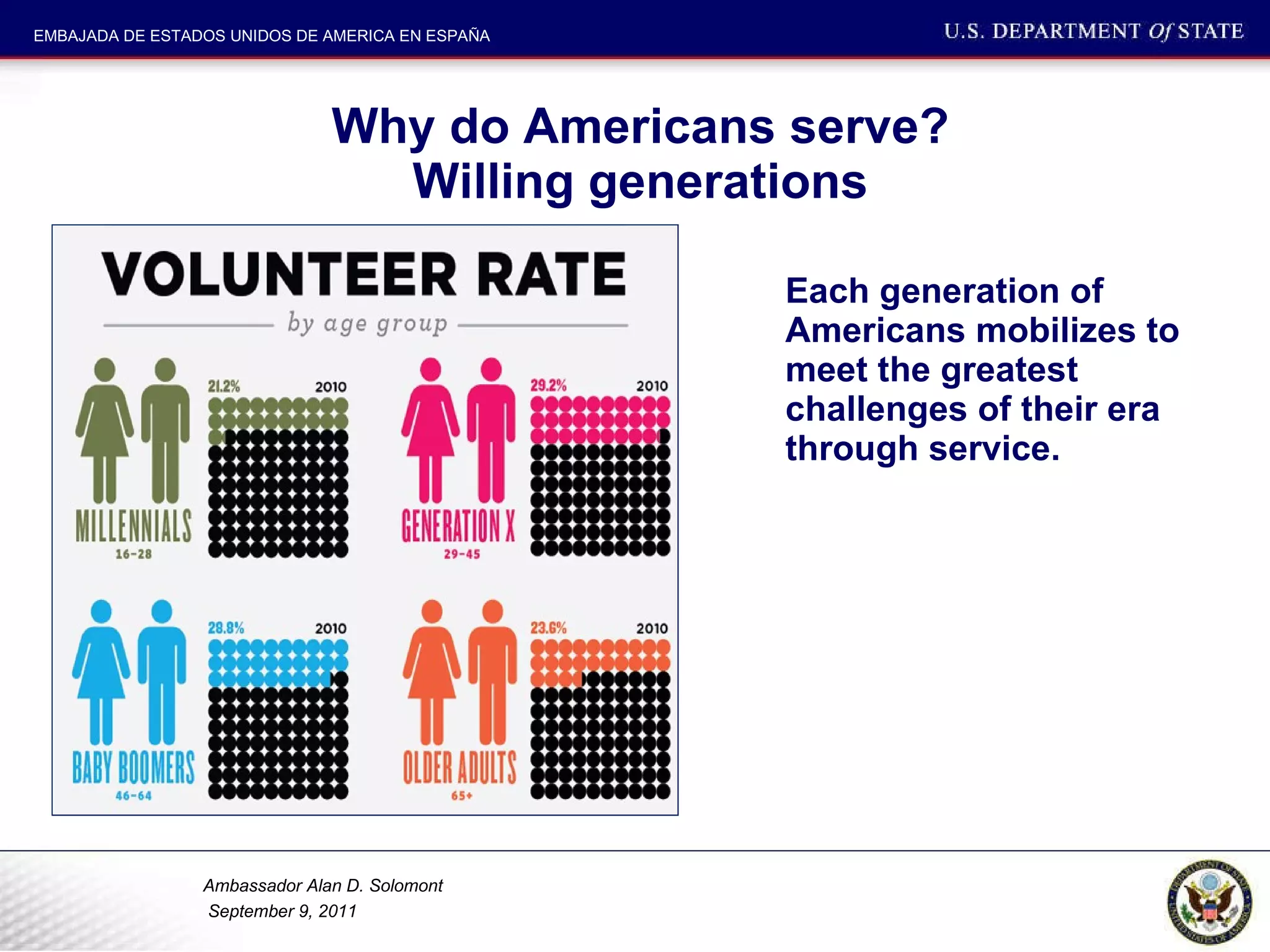 Why do Americans serve? Willing generations Each generation of Americans mobilizes to meet the greatest challenges of their era through service.  