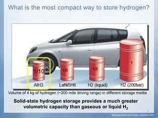 What is the most compact way to store hydrogen?




                                                                      ...