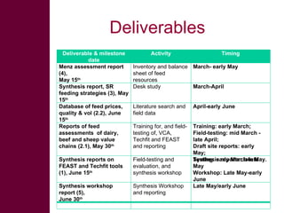 Ethiopian livestock feed (ELF) project: Fodder and feed in livestock value chains in Ethiopia