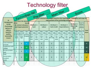 Ethiopian Livestock Feed (ELF) Project: Introducing Techfit