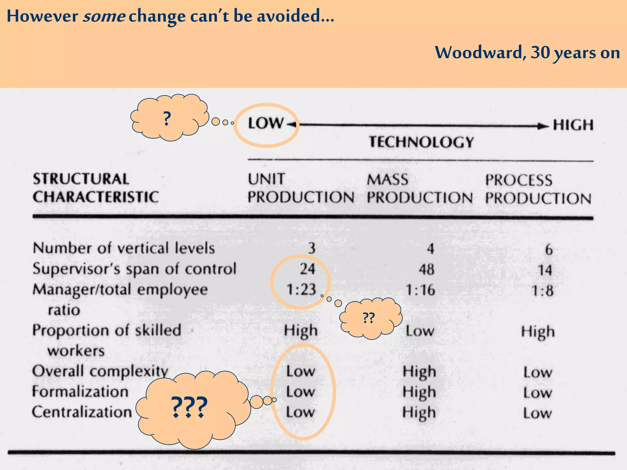 Howeversomechange can’t be avoided…
Woodward, 30 years on
???
?
??
 
