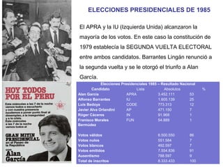ELECCIONES PRESIDENCIALES DE 1985
El APRA y la IU (Izquierda Unida) alcanzaron la
mayoría de los votos. En este caso la constitución de
1979 establecía la SEGUNDA VUELTA ELECTORAL
entre ambos candidatos. Barrantes Lingán renunció a
la segunda vuelta y se le otorgó el triunfo a Alan
García.
Elecciones Presidenciales 1985 – Resultado Nacional
Candidato
Lista
Absolutos
Alan García
APRA
3.452.111
53
Alfonso Barrantes
IU
1.605.139
25
Luis Bedoya
CODE
773.313
12
Javier Alva Orlandini
AP
471.150
7
Róger Cáceres
IN
91.968
1
Franisco Morales
FUN
54.889
1
Bermúdez
Votos válidos
Votos nulos
Votos blancos
Votos emitidos
Ausentismo
Total de inscritos

6.500.550
551.584
492.597
7.554.836
788.597
8.333.433

86
7
7
91
9
100

%

 