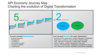 APIdays Helsinki 2019 - API Economy Journey Map: Maturity Model with ...