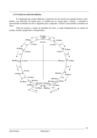 _________________________________________________________________________________
    1.7) Circulo (ou ciclo) das Quintas

         É a disposição das escalas (Maiores e menores) em um círculo nos sentidos horário e anti-
horário, em intervalos de quinta justa. A medida que se avança para a direita, 1 sustenido é
acrescentado à armadura de clave. Seguindo para a esquerda, 1 bemol é acrescentado à armadura de
clave.
         Além de resumir o estudo de armadura de clave, é usado freqüentemente no estudo de
escalas, acordes, progressões e transposições.




_____________________________________________________________________________ 22
Alan Gomes                             Harmonia 1
 