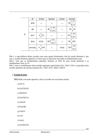 _________________________________________________________________________________



                            Bº      E7(b9)      Bb7(b9)      G7(b9)      Db7(b9)
                                                                          7 9 
                                                                        Db  
                                                                          4 13
                           B7M        ---           ---         ---
                                                                             
                                                 7  b9                   7
                                               Bb                      Db (9)
                                                 4  b13 
                            B6        ---                       ---
                                                                         4
                    B                7                                    7  b9 
                                    E (9)                               Db       
                                                                          4  b13 
                           Bm7                      ---        ---
                                     4                                           
                                                   b9                   7
                           Bm6      E7(9)      Bb7
                                                   b13 
                                                               ---     Db (b9)
                                                                        4
                                     7                                      b9 
                          Bm7(b5)   E (b9)          ---       G7(9)     Db7
                                                                            b13 
                                                                                 
                                     4                                          


Obs.1: a equivalência destes acordes com estes quatro dominantes vêm de escala diminuta e, por
isso, o acorde diminuto aparente é o único que se relaciona com todas as fundamentais reais.
Obs.2: note que as fundamentais aparentes formam as NOs de uma escala diminuta e as
fundamentais reais, as Ts.
Obs.3: note as semelhanças entre acordes aparentes equivalentes (Ex.: Dm7 e F6) e a oposição entre
acordes aparentes de mesma estrutura (Ex.: Dm7, Fm7, Abm7 e Bm7).


   e EXERCÍCIOS:

     193) Dada a inversão aparente, cifre os acordes em sua forma correta:

          a) Ebº/A

          b) Em7(b5)/G

          c) B7(b5)/F

          d) Em7(b5)/A

          e) Fm6/D

          f) Fm6/Bb

          g) Fm6/E

          h) F/G

          i) Fm/G

          j) Em7(b5)/F#

_____________________________________________________________________________ 346
Alan Gomes                             Harmonia 1
 