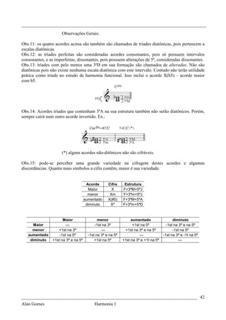 _________________________________________________________________________________
                      Observações Gerais:

Obs.11: os quatro acordes acima são também são chamados de tríades diatônicas, pois pertencem a
escalas diatônicas.
Obs.12: as tríades perfeitas são consideradas acordes consonantes, pois só possuem intervalos
consonantes, e as imperfeitas, dissonantes, pois possuem alterações de 5ª, consideradas dissonantes.
Obs.13: tríades com pelo menos uma 3ªD em sua formação são chamados de alteradas. Não são
diatônicas pois não existe nenhuma escala diatônica com este intervalo. Contudo não terão utilidade
prática como tríade no estudo de harmonia funcional. Isso inclui o acorde X(b5) – acorde maior
com b5.




Obs.14: Acordes tríades que contenham 3ªA na sua estrutura também não serão diatônicos. Porém,
sempre cairá num outro acorde invertido. Ex.:




                      (*) alguns acordes não-ditônicos não são cifráveis.

Obs.15: pode-se perceber uma grande variedade na cifragem destes acordes e algumas
discordâncias. Quanto mais símbolos a cifra contêm, maior é sua variedade.


                                      Acorde       Cifra     Estrutura
                                       Maior         X      F+3ªM+5ªJ
                                       menor        Xm      F+3ªm+5ªJ
                                     aumentado     X(#5)    F+3ªM+5ªA
                                      diminuto      Xº      F+3ªm+5ªD



                      Maior                  menor               aumentado                 diminuto
      Maior             ---                -1st na 3ª             +1st na 5ª           -1st na 3ª e na 5ª
     menor         +1st na 3ª                  ---           +1st na 3ª e na 5ª            -1st na 5ª
   aumentado        -1st na 5ª         -1st na 3ª e na 5ª             ---            -1st na 3ª e -1t na 5ª
    diminuto    +1st na 3ª e na 5ª         +1st na 5ª       +1st na 3ª e +1t na 5ª             ---




_____________________________________________________________________________ 42
Alan Gomes                                 Harmonia 1
 